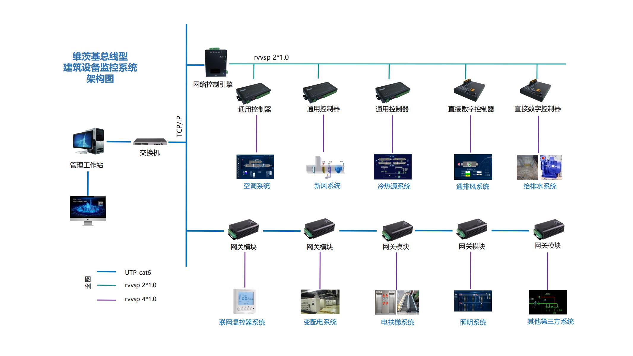 楼宇自控系统架构图_02.jpg