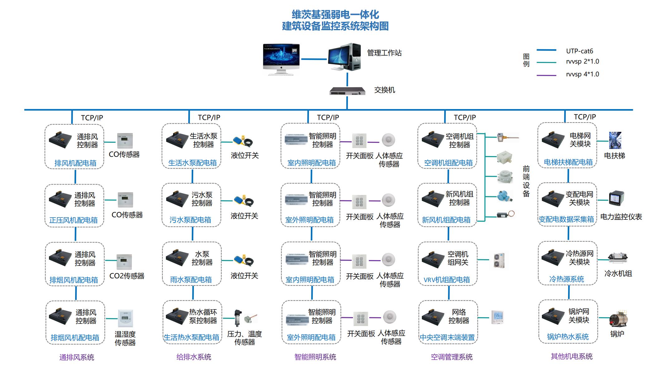 楼宇自控系统架构图_03.jpg