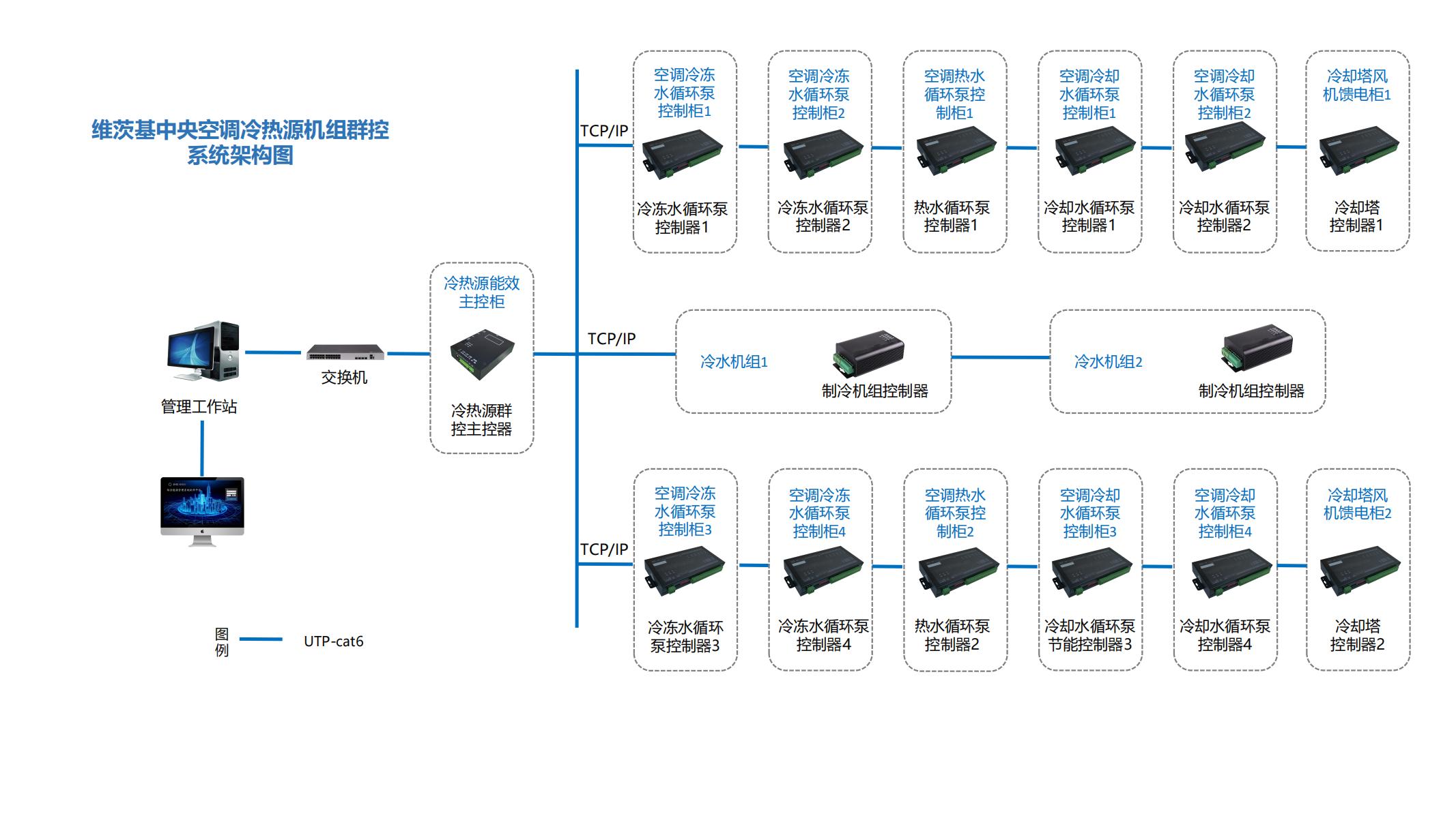 楼宇自控系统架构图_04.jpg