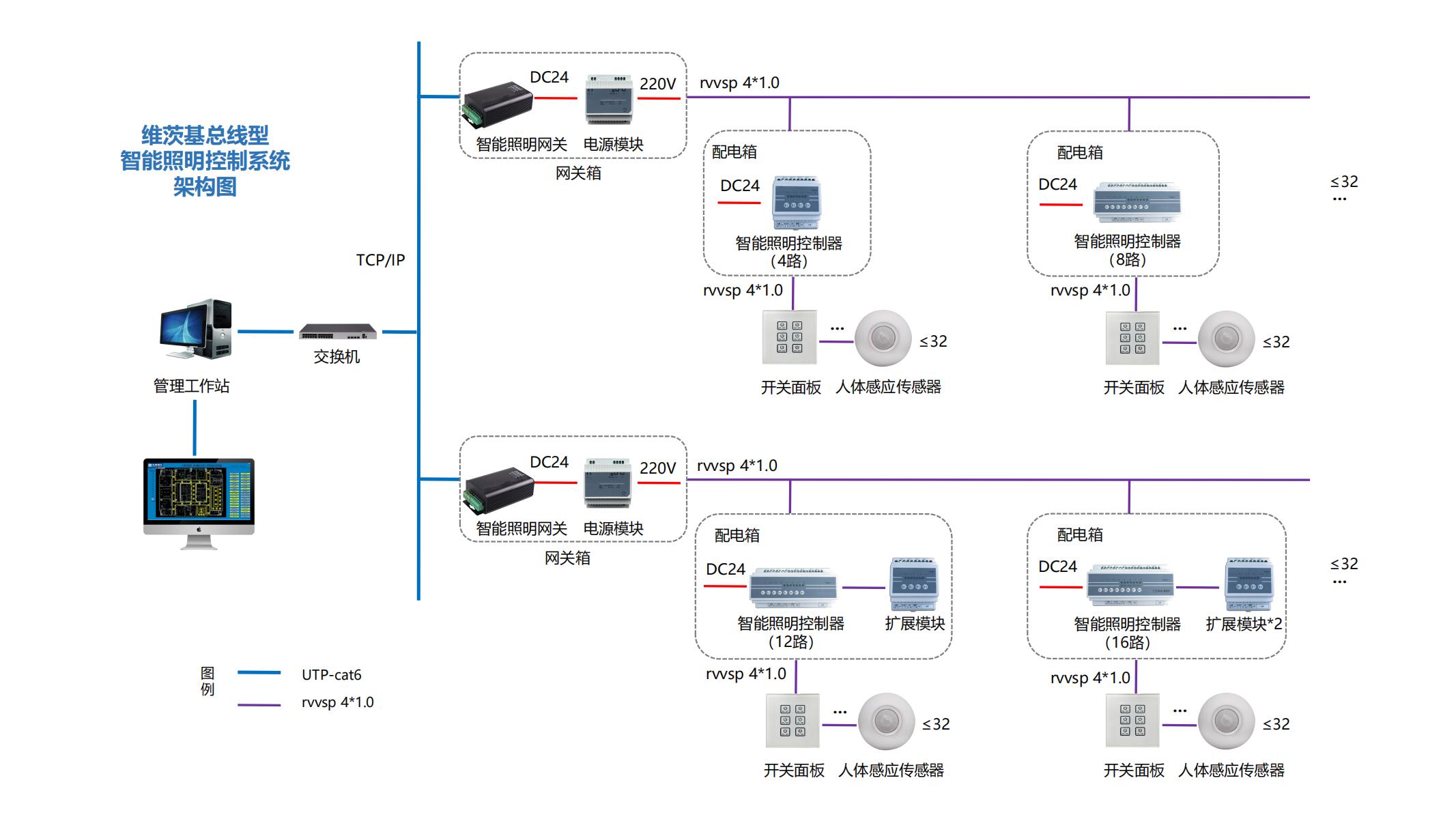 智能照明系统架构图_02.jpg
