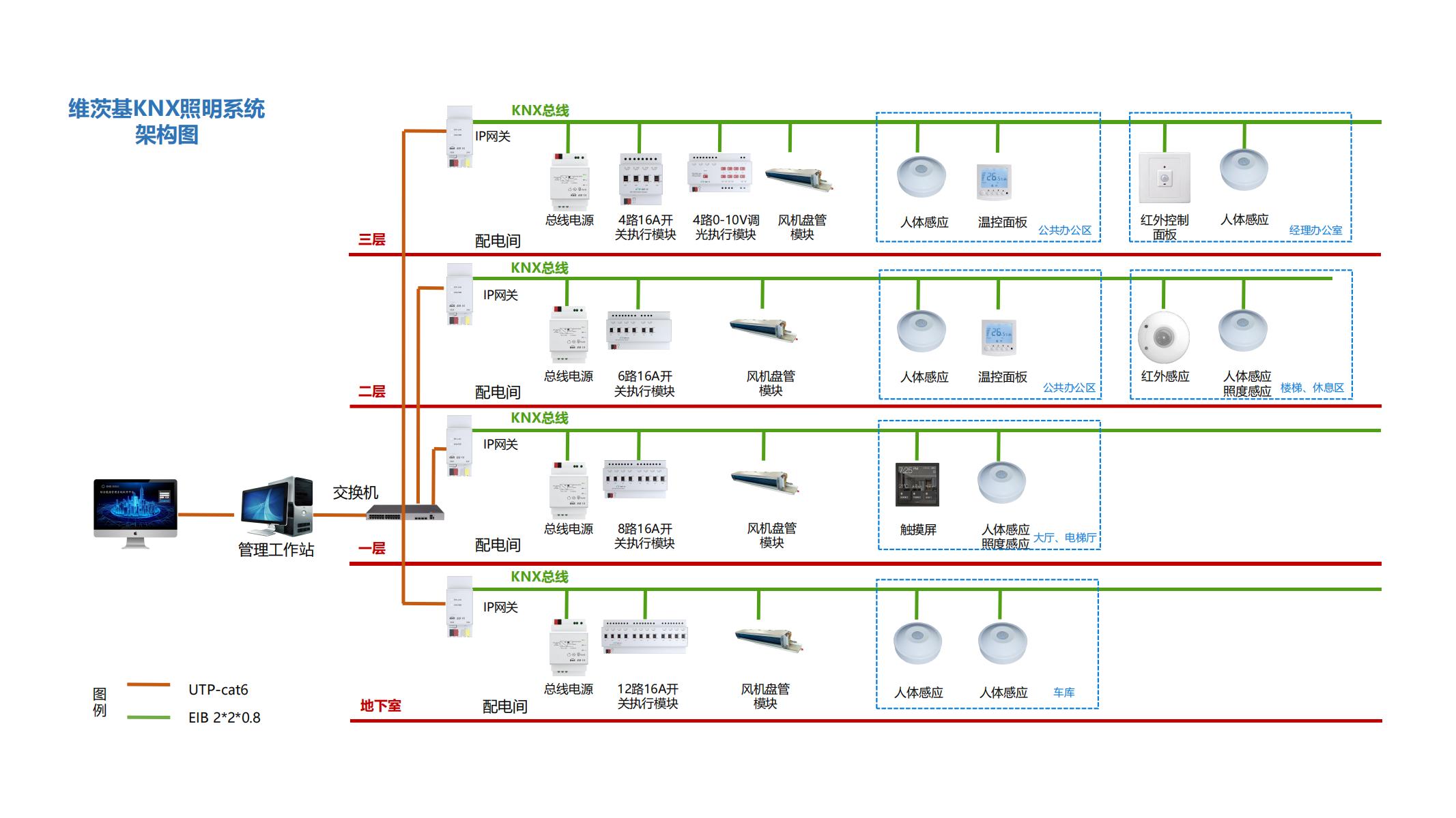 智能照明系统架构图_03.jpg