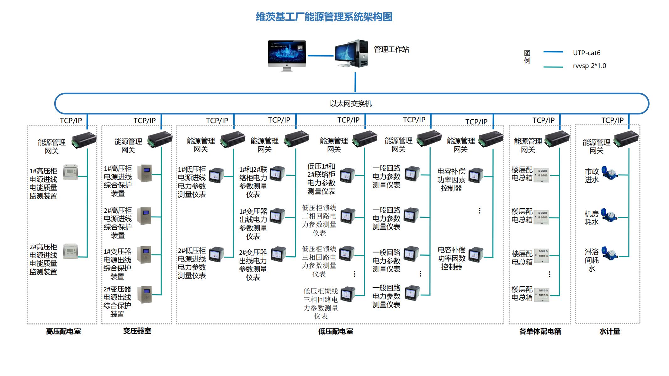能耗计量系统架构图_02.jpg