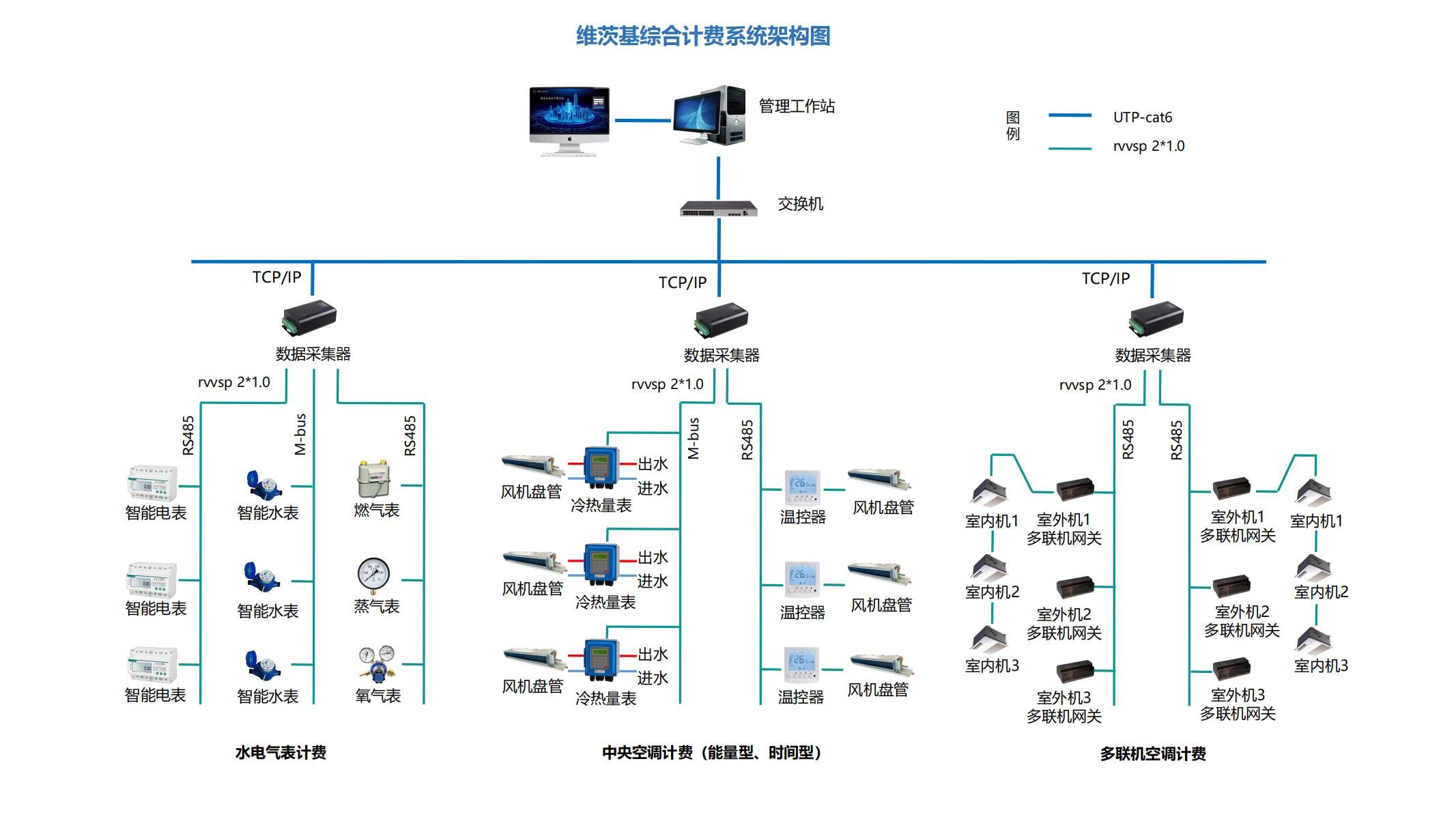 能耗计量系统架构图_03.jpg