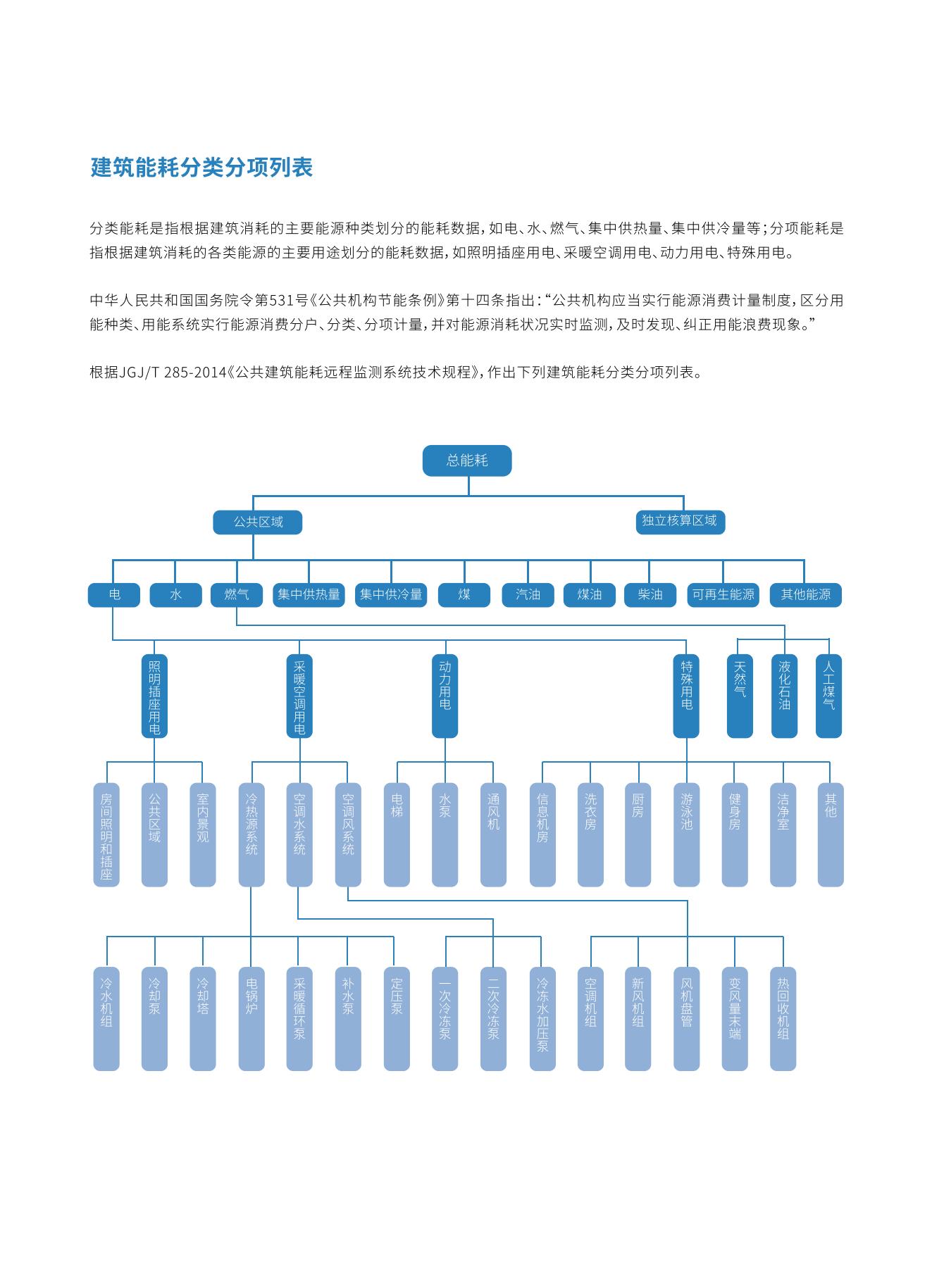能耗计量系统架构图_05.jpg