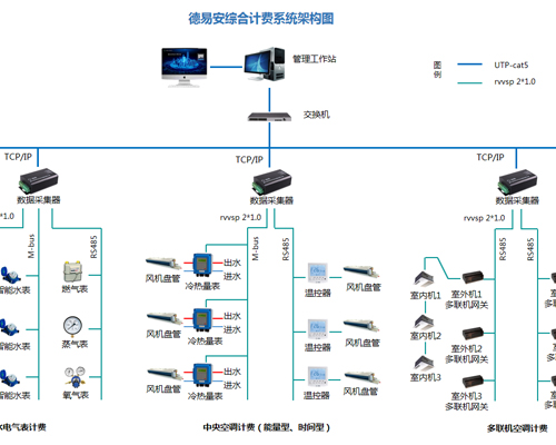 综合计费系统