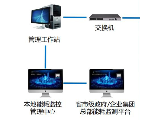 能源计量系统